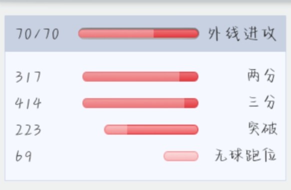 制定篮球交流计划以促进个人技能发展的方法_0